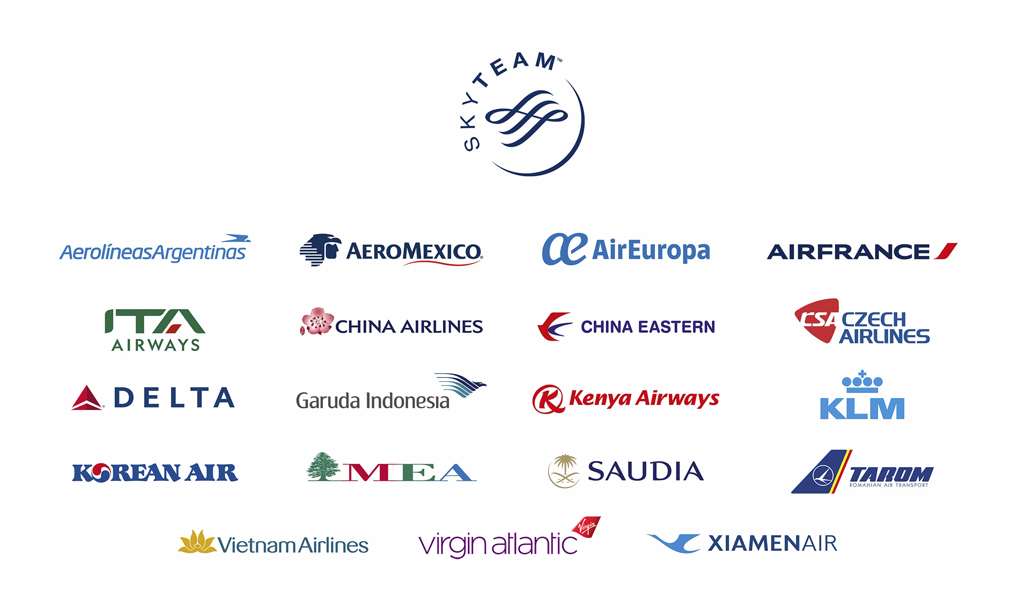 SkyTeam: Quais Companhias Fazem Parte Da Aliança Aérea? - Cartões ...